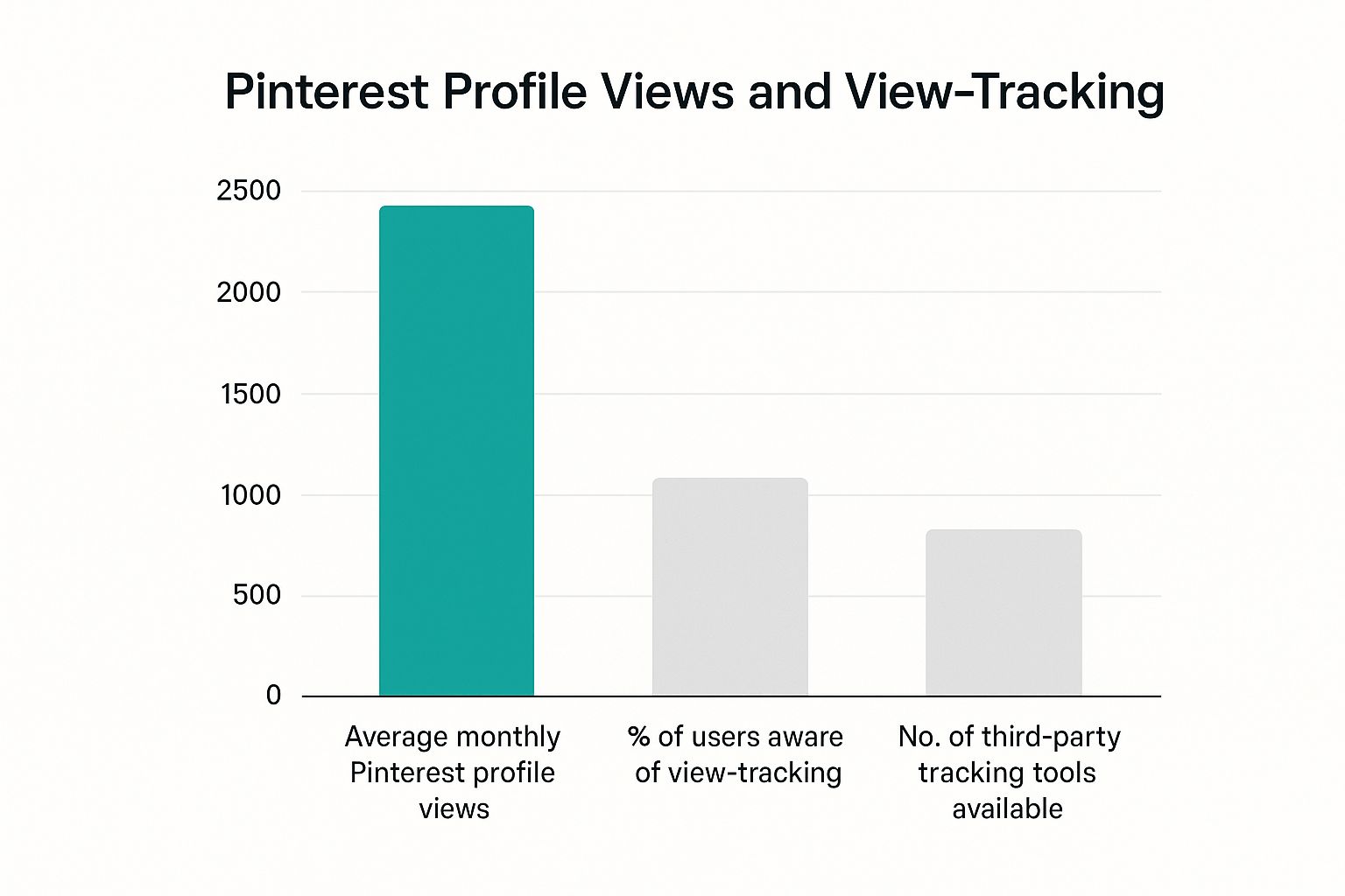 Understanding Pinterest Privacy: Can You See Who Views Your Profile?