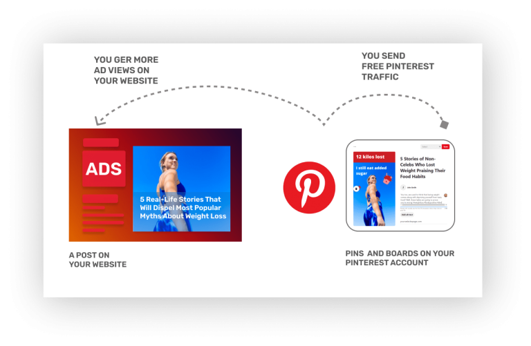 Does Pinterest Pay You? Monetization Strategies For Content Creators In 2024