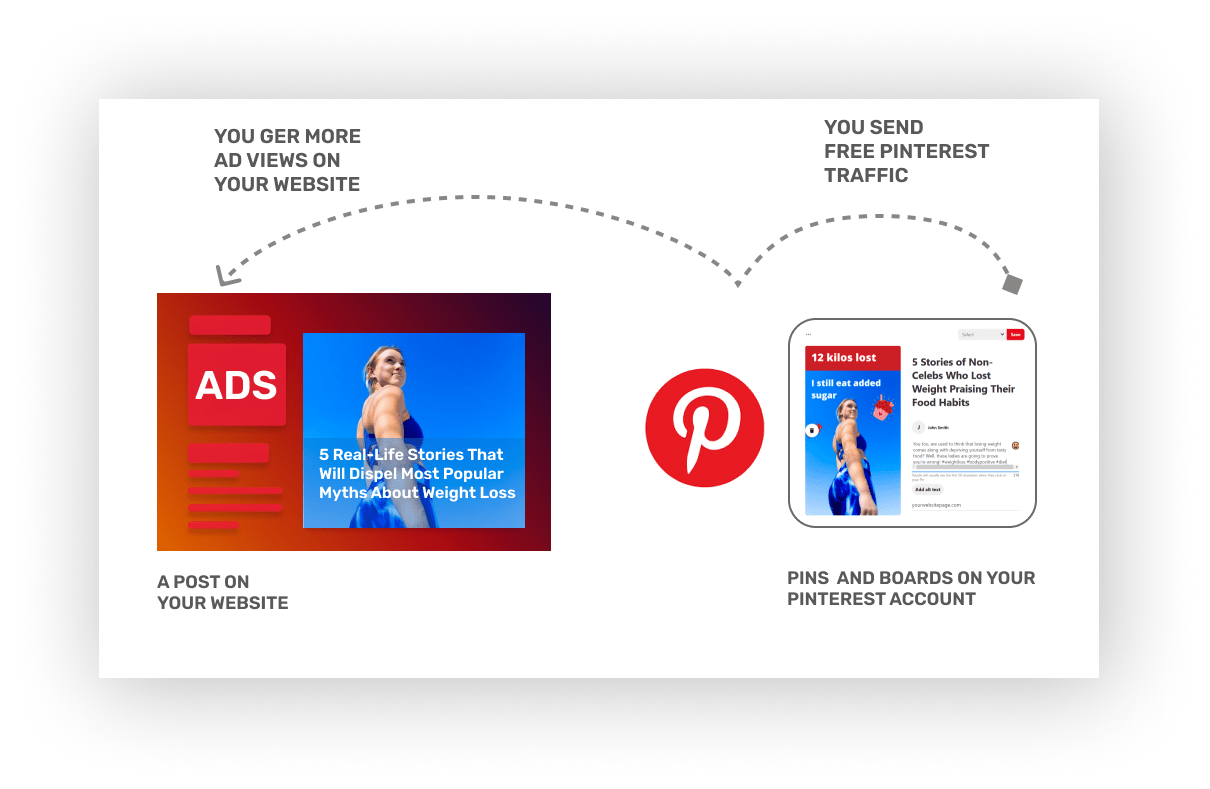 Driving Traffic to Your Blog or Website from Pinterest: Convert Views to Revenue