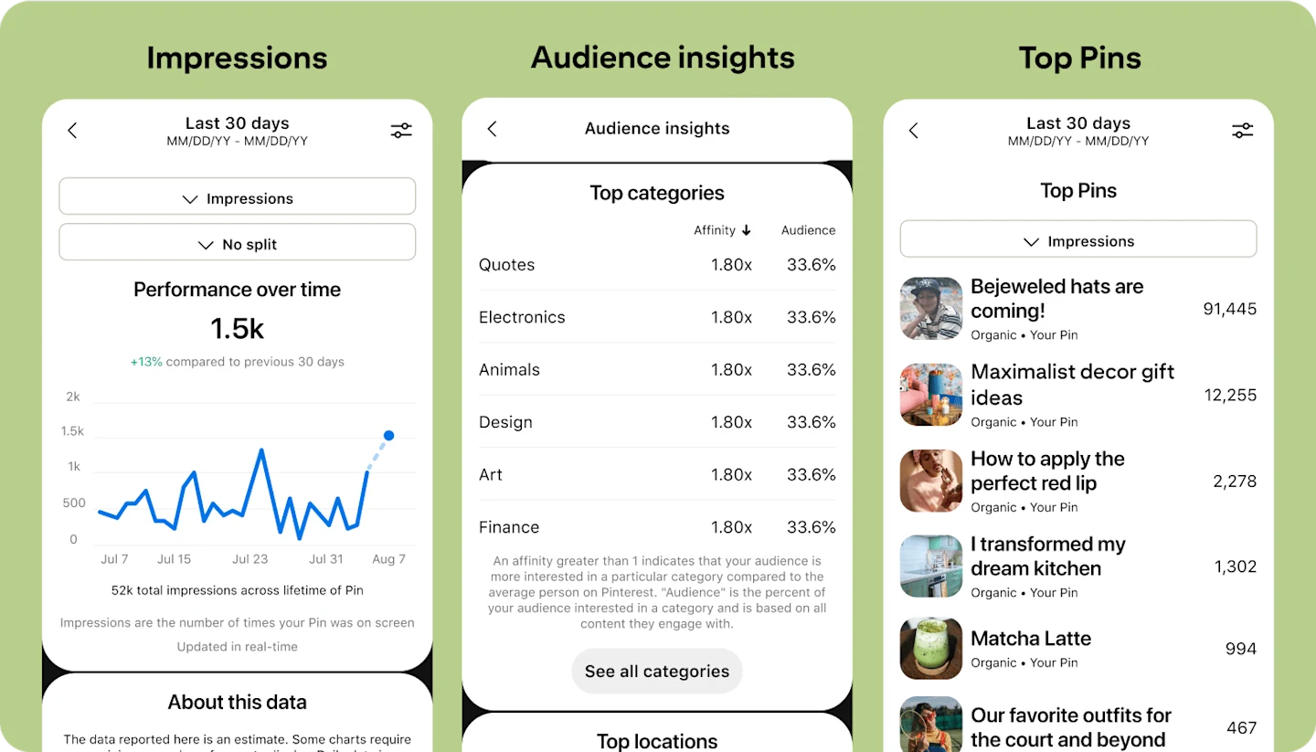 Understanding Pinterest Profile Views: Why It Matters for Creators & Businesses