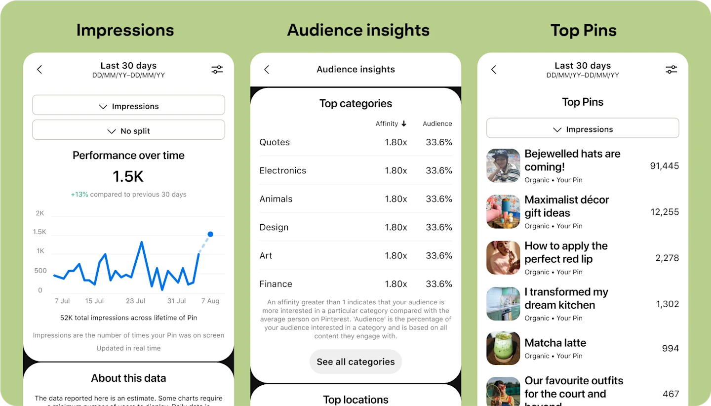 Analyzing Your Pinterest Profile Views: Identifying Trends and Insights