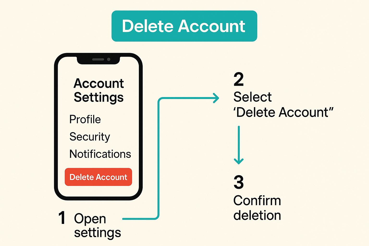 How to Deactivate Your Pinterest Account Temporarily