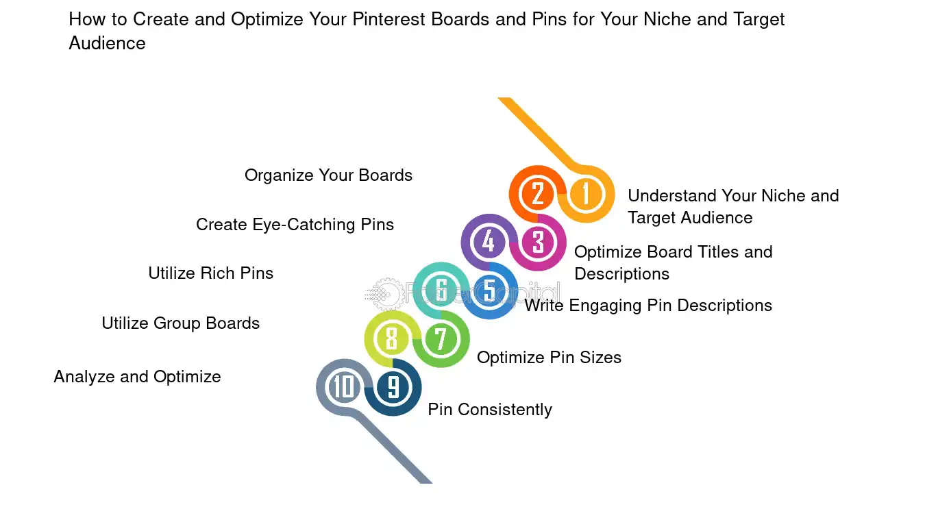 Understanding Your Pinterest Audience and Niche