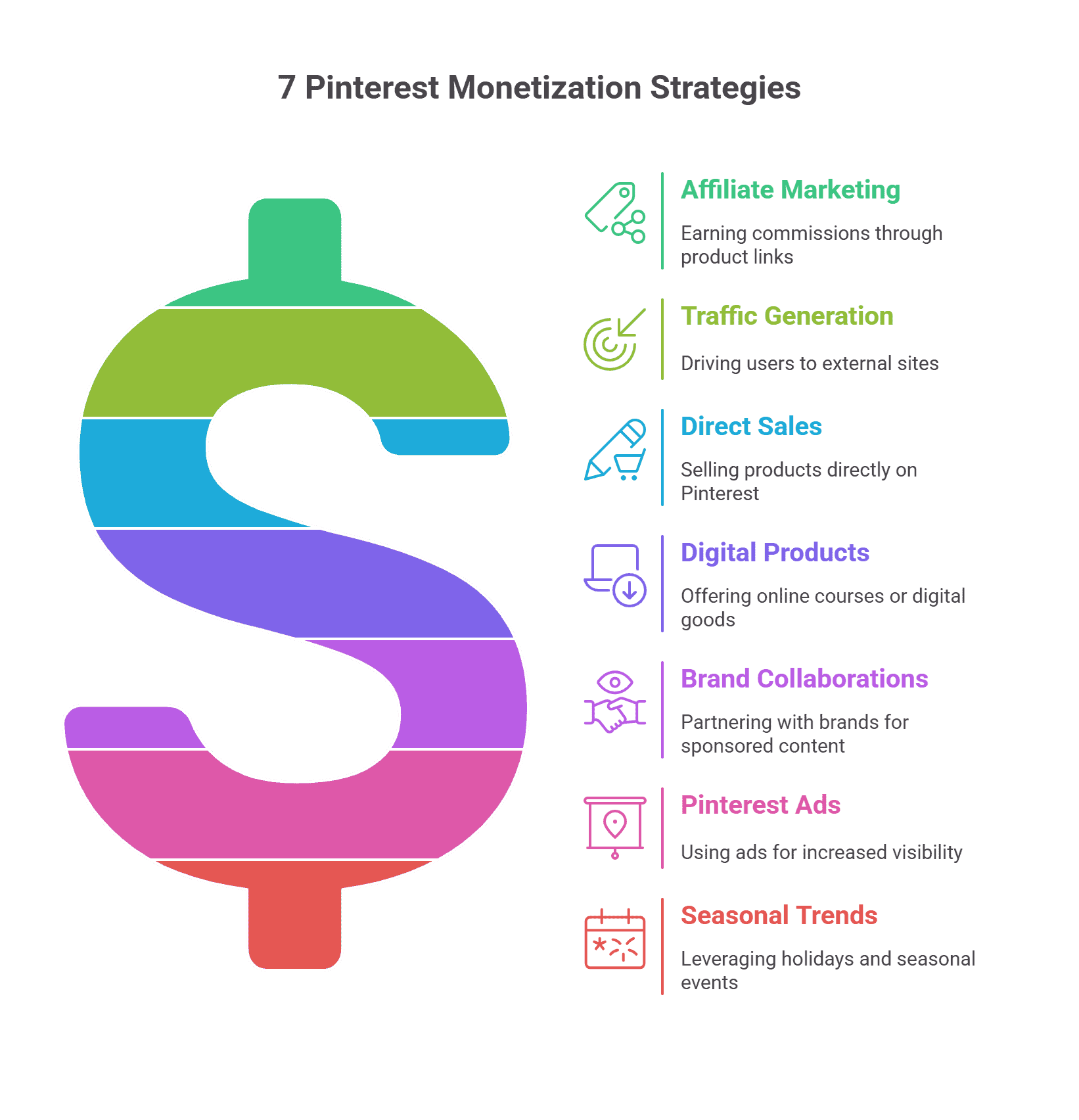 Understanding Pinterest Monetization: A Comprehensive Guide. This H2 addresses the core user intent by providing a broad overview of how to make money on Pinterest, acting as a central hub for more detailed information.