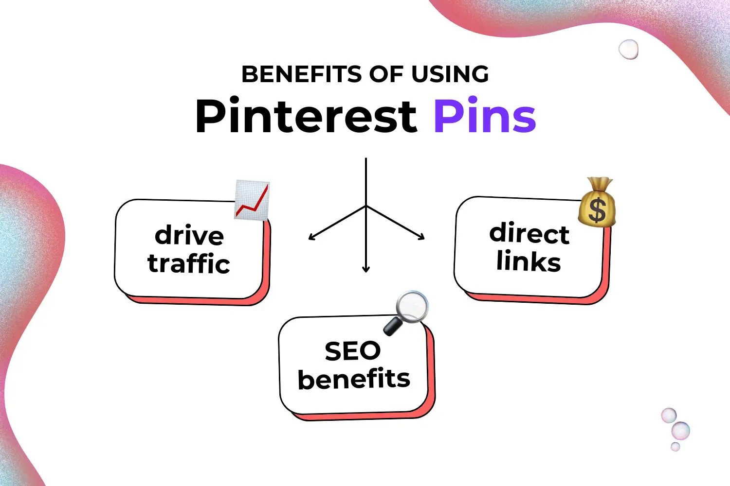 Creating HighQuality, Engaging Pins That Drive Traffic and Followers