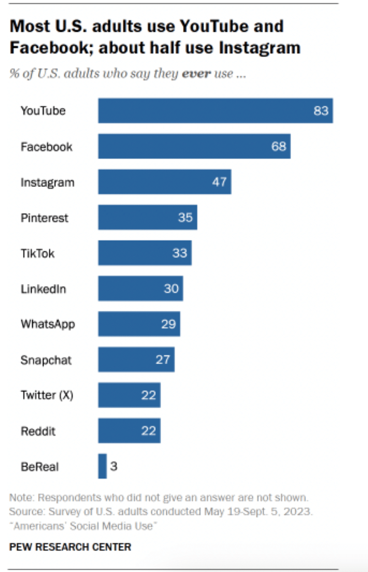 Understanding Your Pinterest Audience: The Foundation for Growth