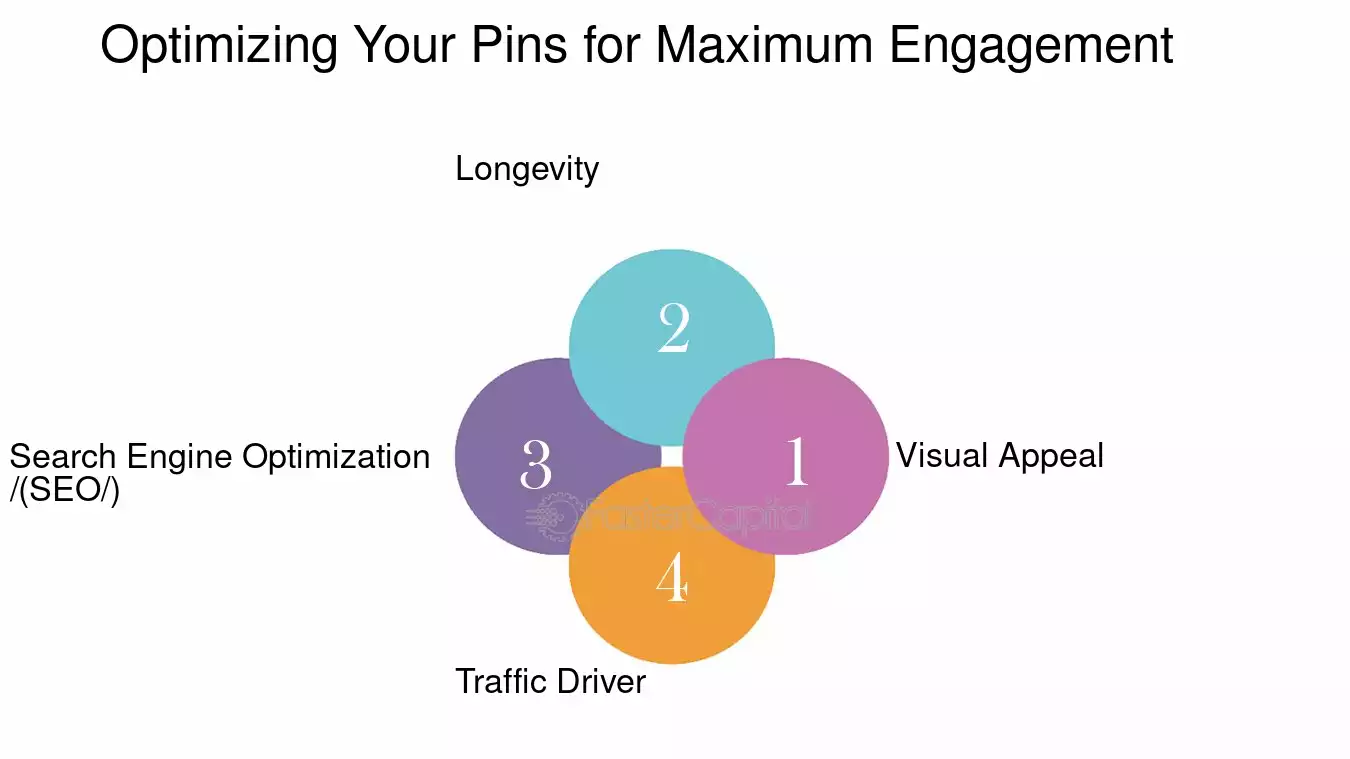 StepbyStep Guide: Creating Your Pinterest Collage Using Canva (or Similar Tools)