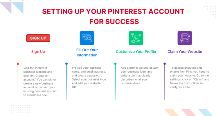 How To Monetize Pinterest: Strategies, Tips, And Ads For Revenue
