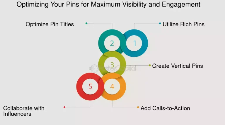 How To Post On Pinterest: Boost Engagement With Keywords & Visuals