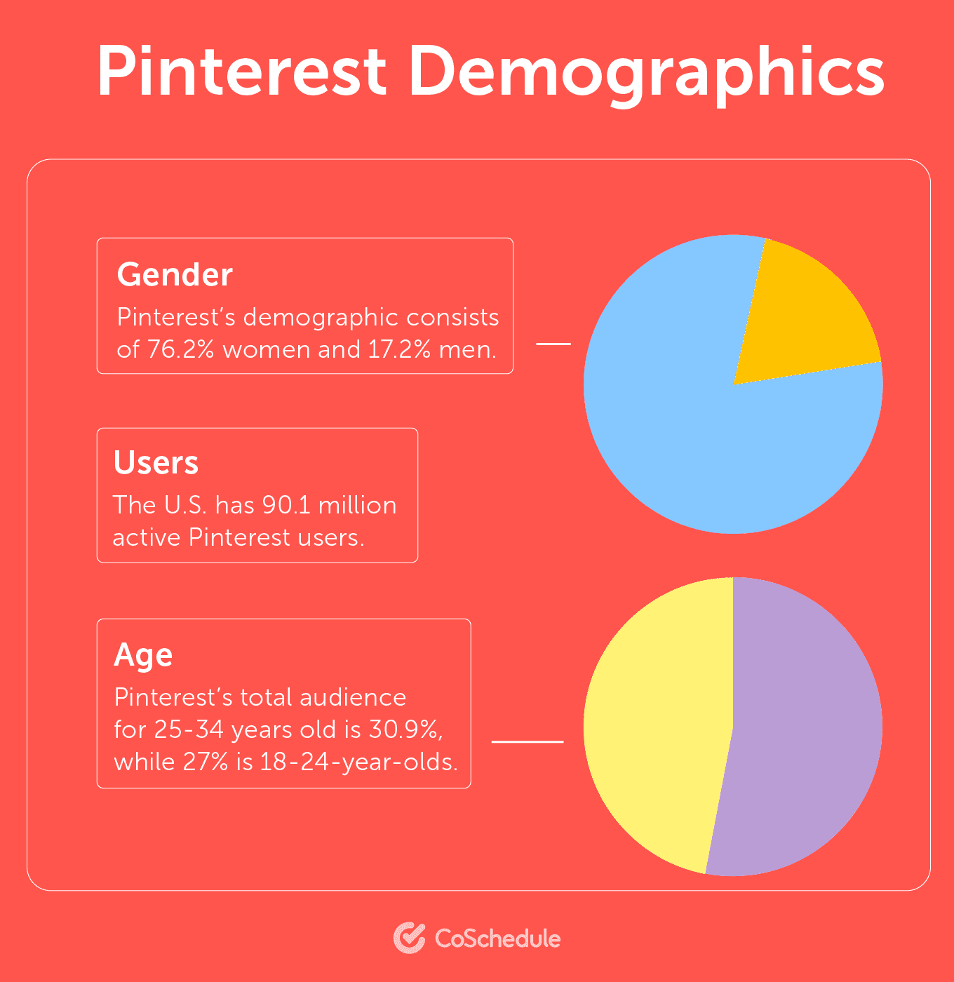 Defining Your Target Audience and Business Goals on Pinterest