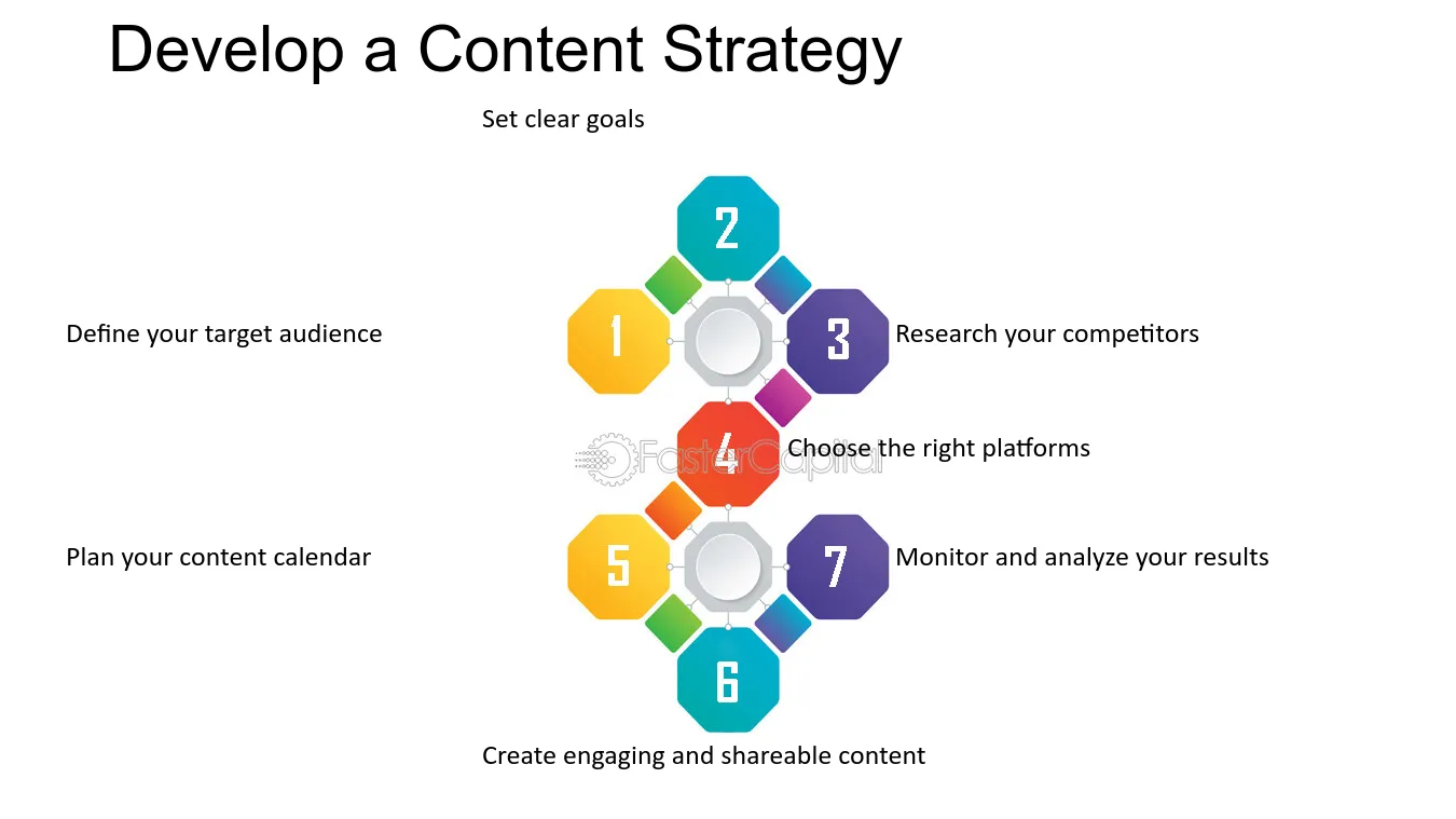 Developing a Content Strategy That Resonates With Your Audience