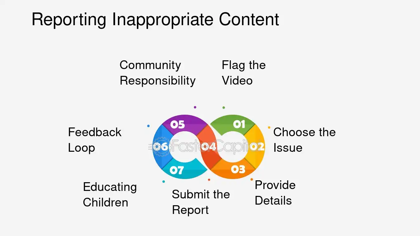 Reporting Inappropriate Content on Pinterest: A StepbyStep Guide This practical guide empowers users to flag potentially offensive or policyviolating material, reinforcing Pinterest's commitment to a safe environment.