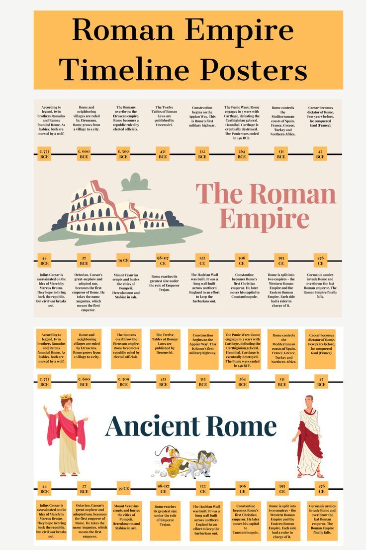 Pinterest's Rise and Fall: A Timeline of Key Events