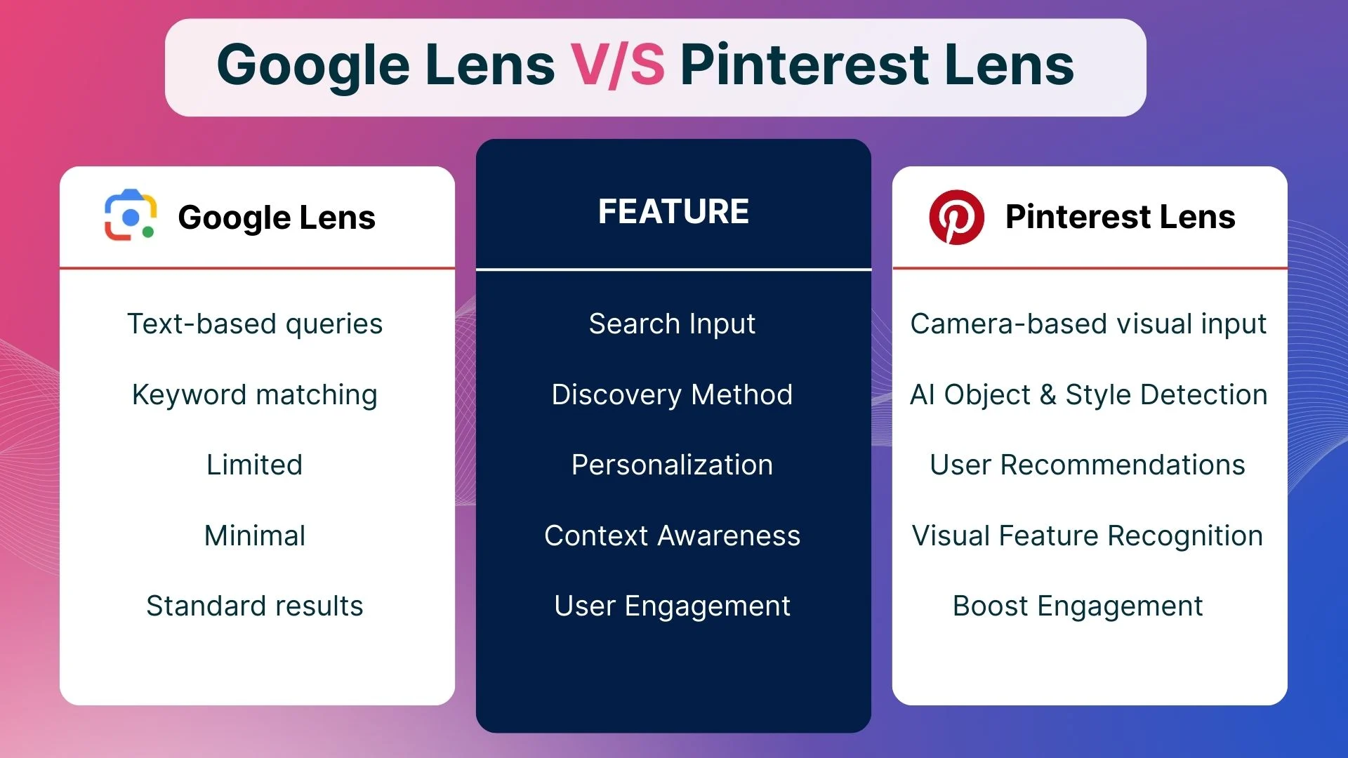 From Visual Discovery to ECommerce: Pinterest's Shifting Strategy