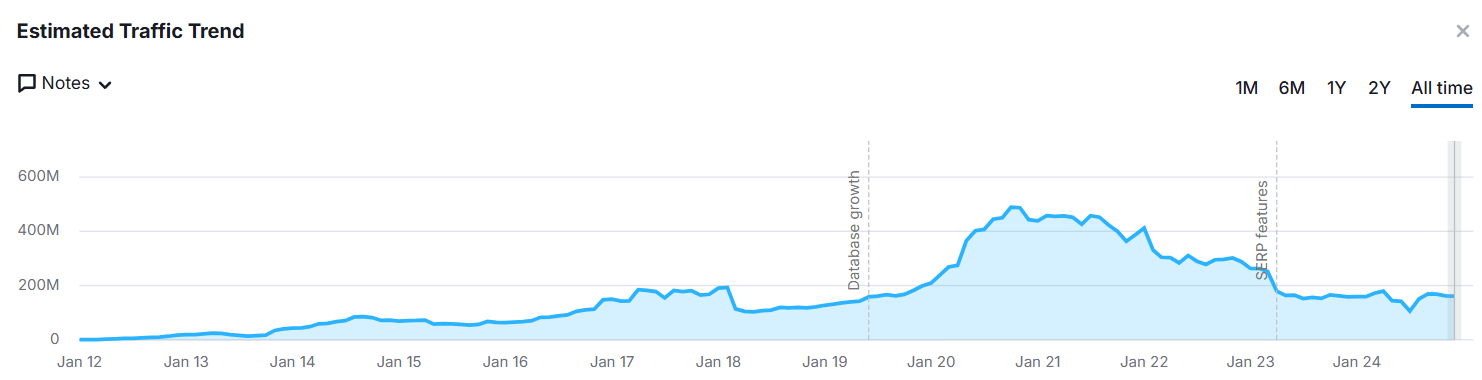Investor Concerns and Pinterest's Struggle for Profitability