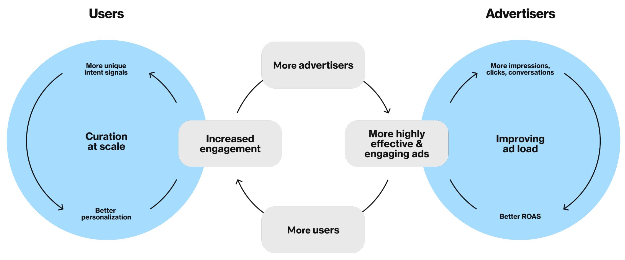Pinterest's Response: Rebuilding User Trust and Engagement