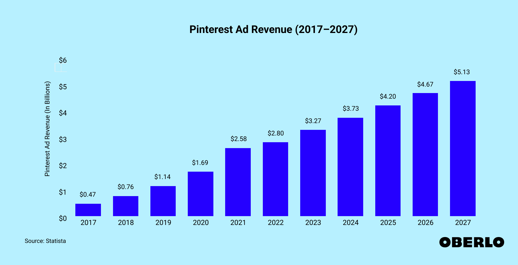 Pinterest's Monetization Strategy: How Ads Fuel Growth and Revenue